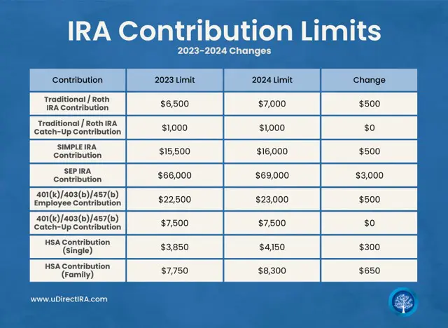 Turbocharging Your IRA
