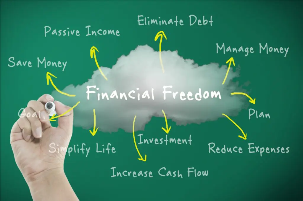 Achieving Financial Freedom with Tax-Efficient Investing